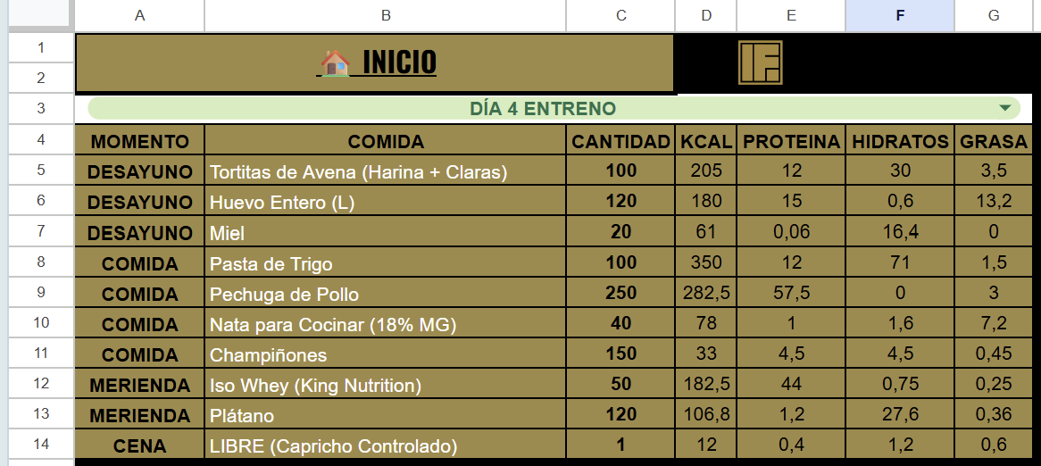 Control nutricional